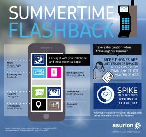 Summertime Flashback