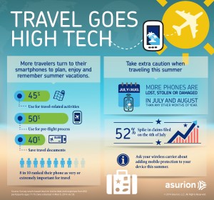 TravelGoesHighTech