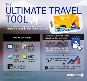 Ultimate Travel Tool