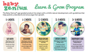 learn and grow