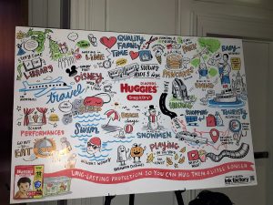 Huggies Parents Council Roundtable