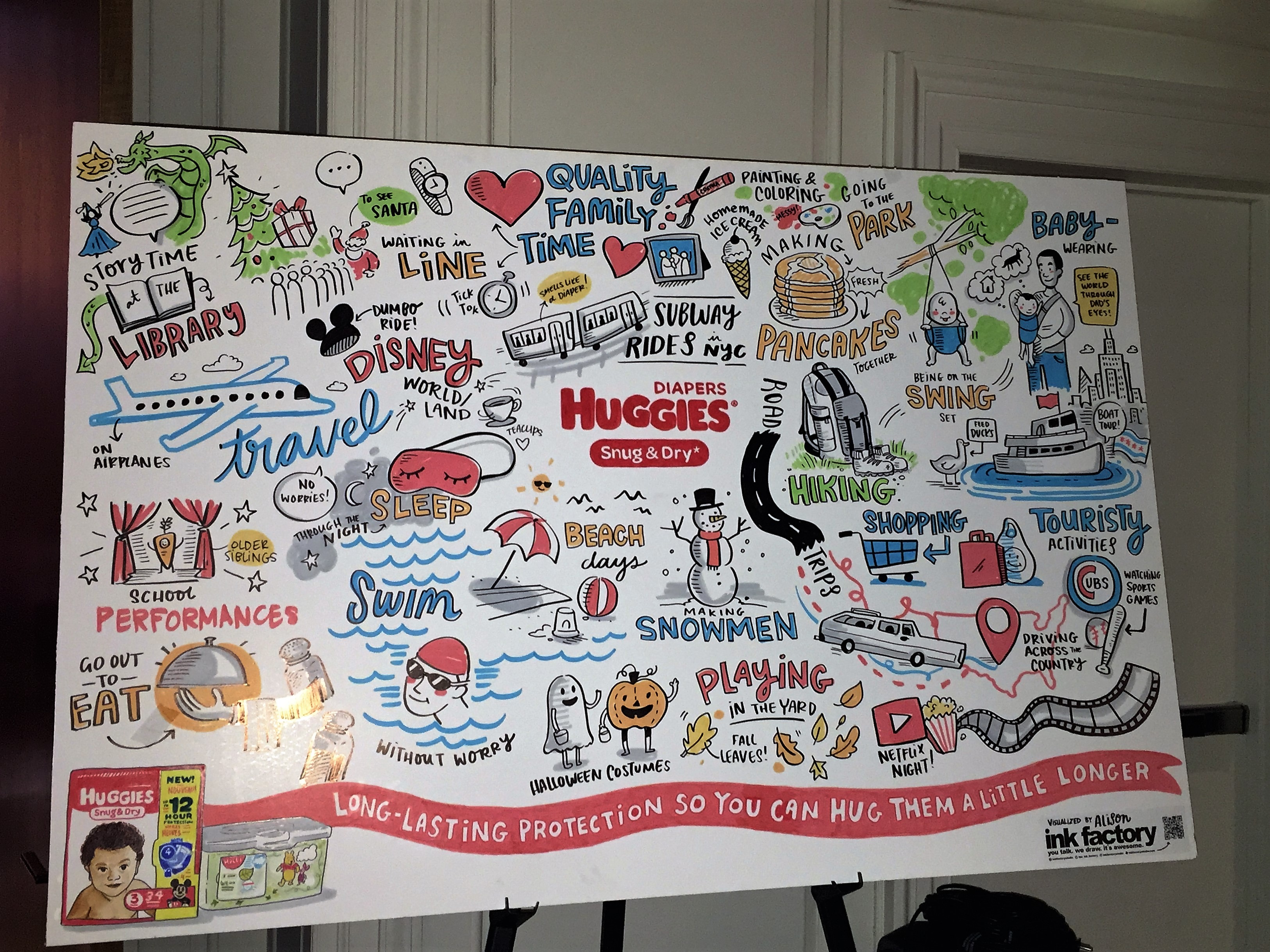 Learning and Supporting Huggies Life-Changing Initiatives for Families
